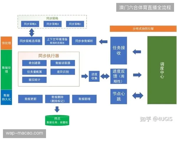 为何现场调度难以实时同步？世界杯供应商中台强制接入分布式响应系统